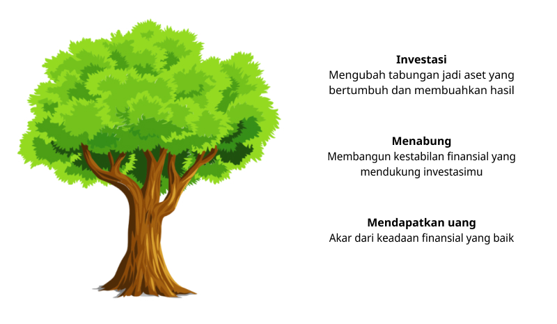 5 Trik Cara Membangun Kekayaan Super Mulai Ubah Pola Pikir Bagaimana Cara Membangun Kekayaan Dari Nol