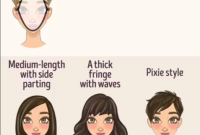 Tips Mengatur Gaya Rambut Yang Sesuai Dengan Bentuk Wajah