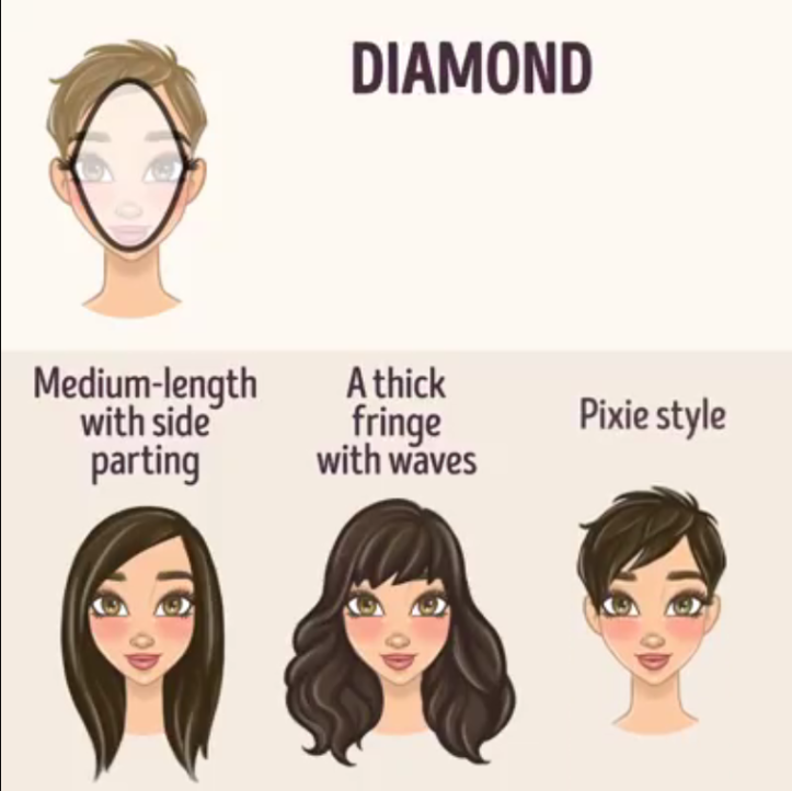Tips Mengatur Gaya Rambut Yang Sesuai Dengan Bentuk Wajah