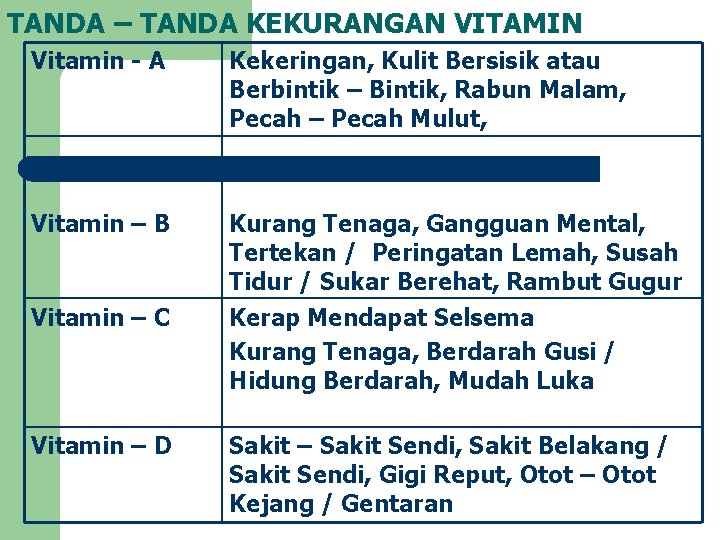 Apa Saja Tanda-Tanda Kekurangan Vitamin Dalam Tubuh