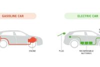 Keuntungan Menggunakan Mobil Listrik Dibandingkan Bensin