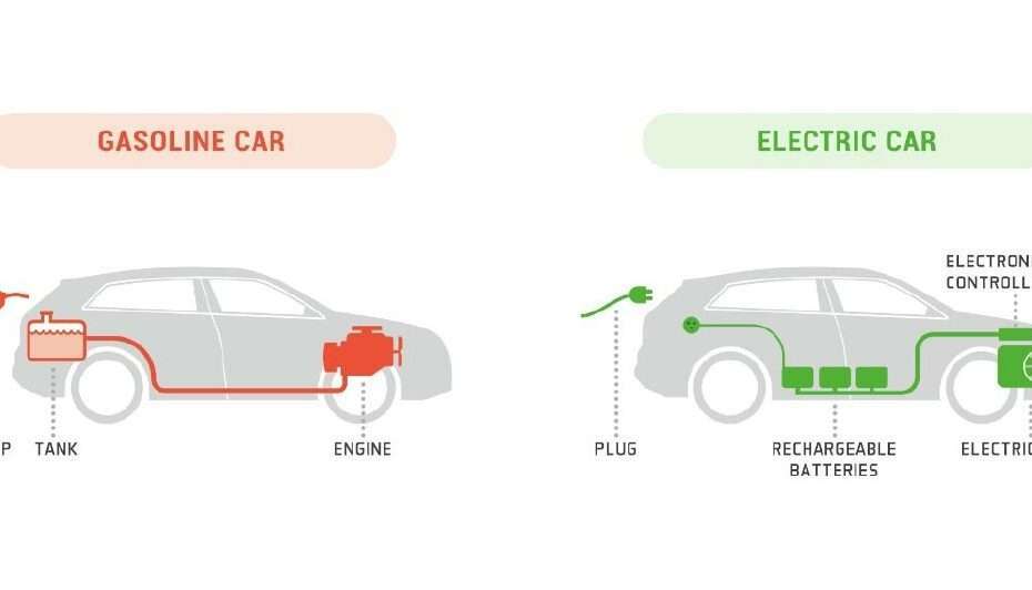 Keuntungan Menggunakan Mobil Listrik Dibandingkan Bensin